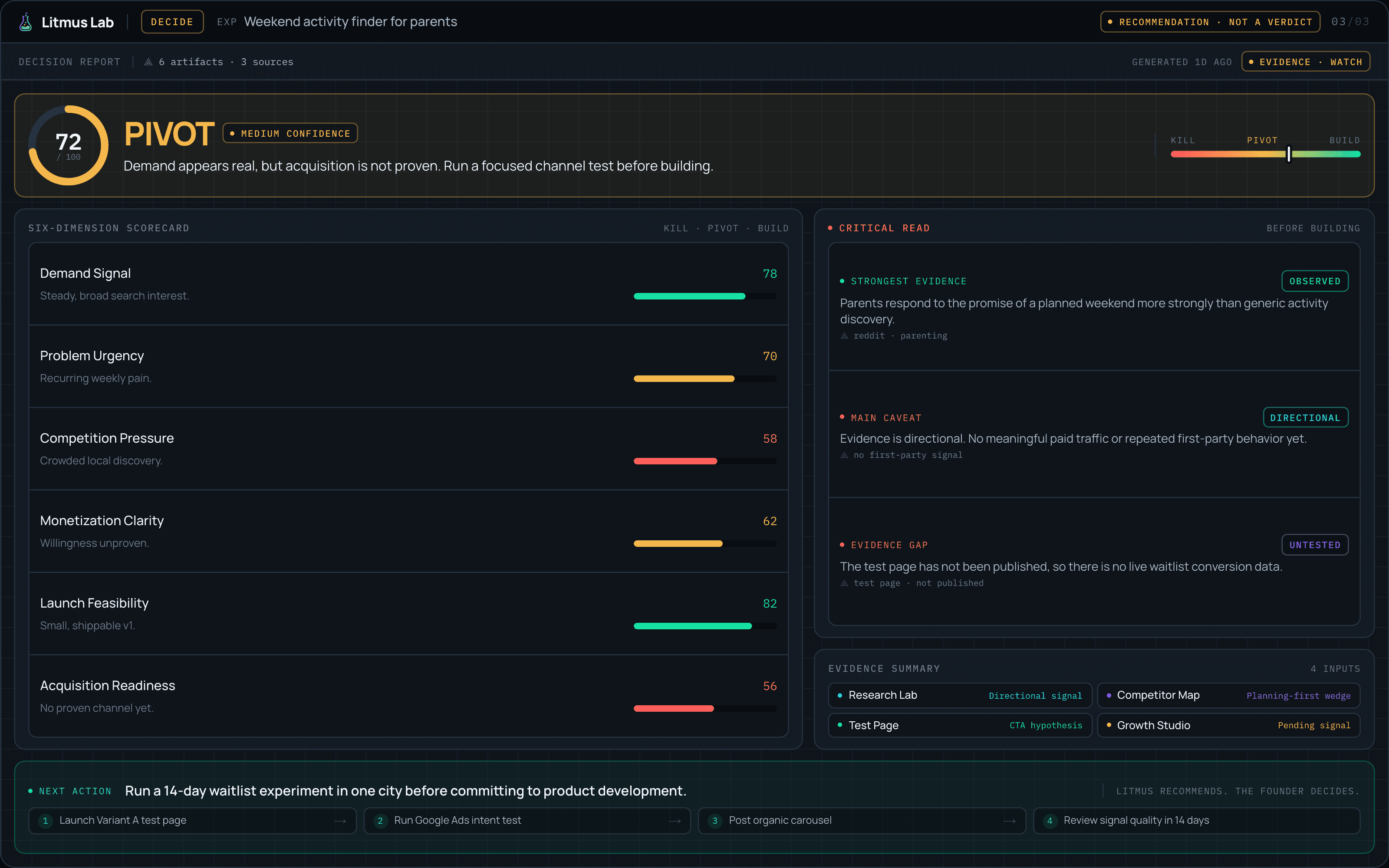 Screenshot of the Litmus Lab Decision Room interface