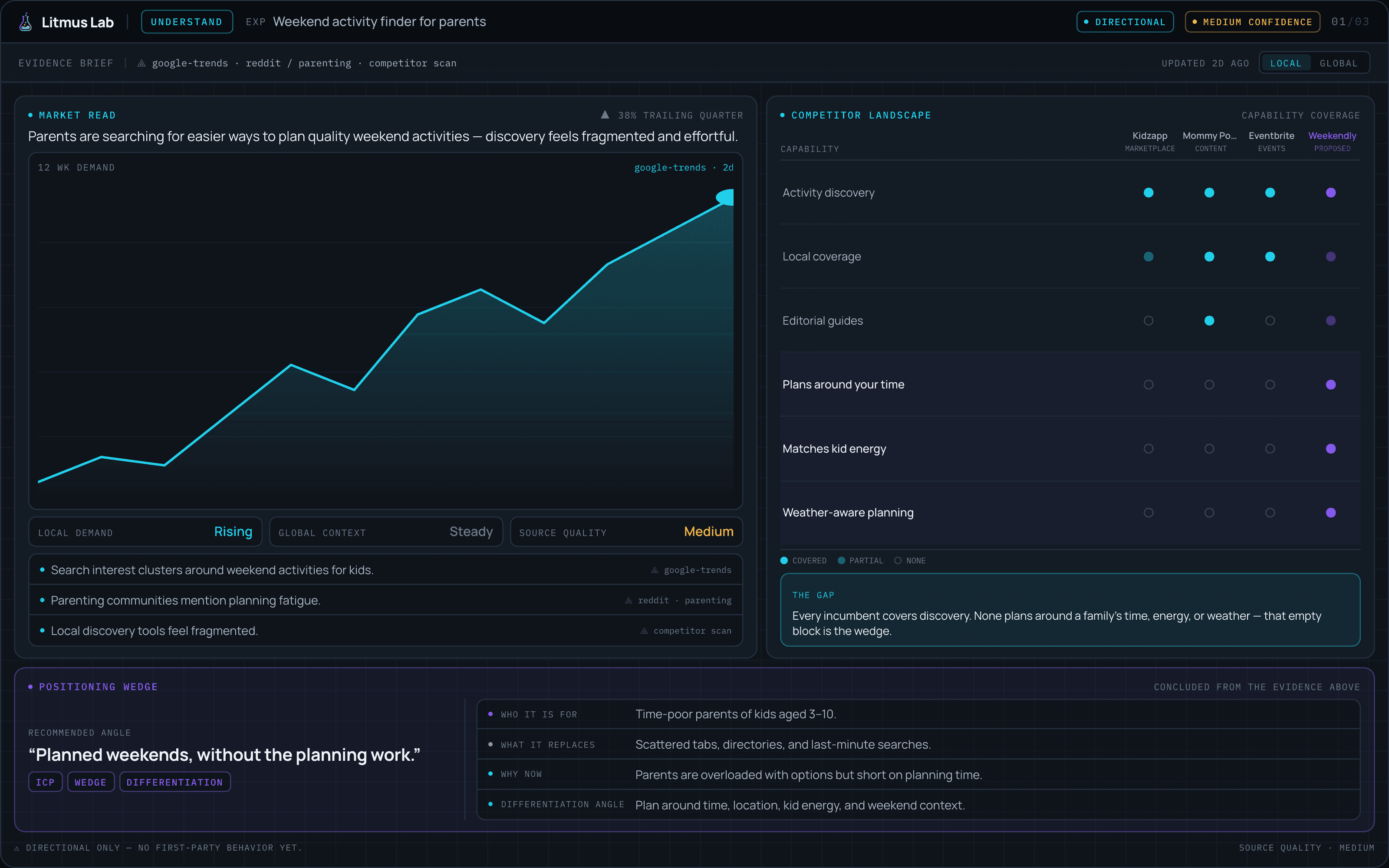 Screenshot of the Litmus Lab Research Lab interface