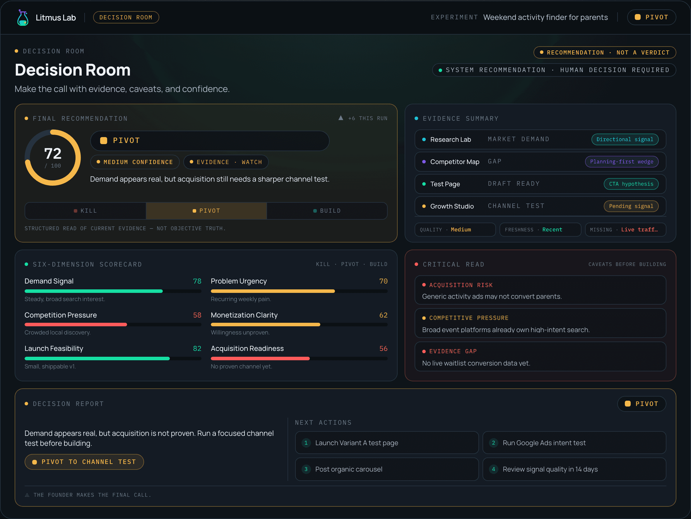 Decision Room interface