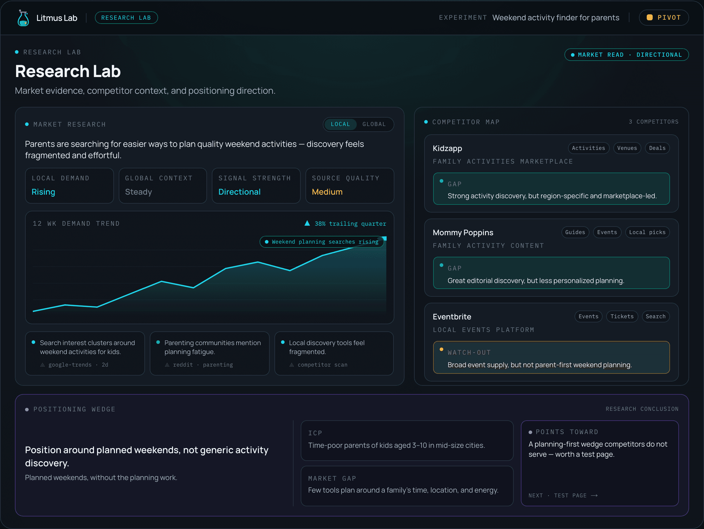Research Lab interface